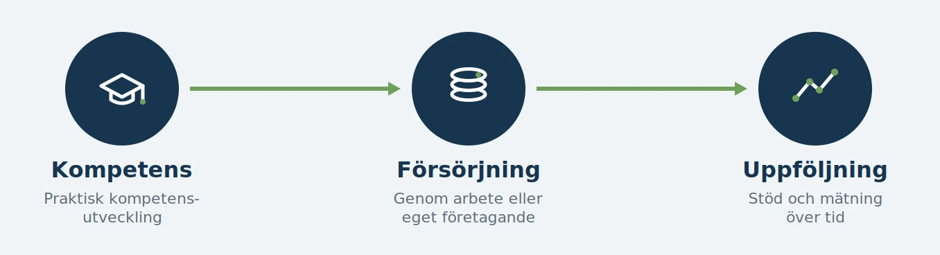 gp_pep_modell_v2